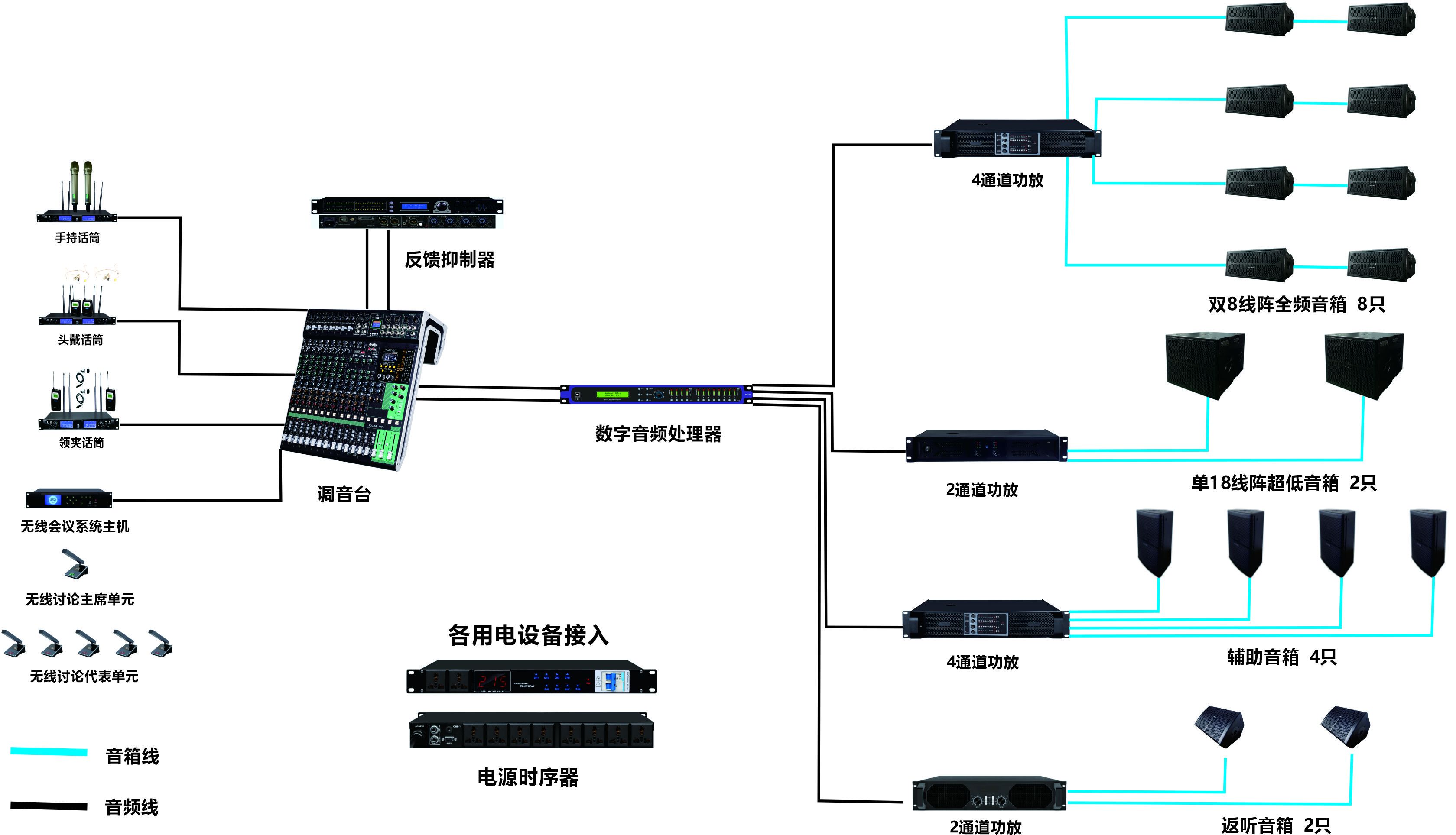 無型號報告廳